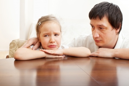 Child Loss of Parent and Behavioral Issues